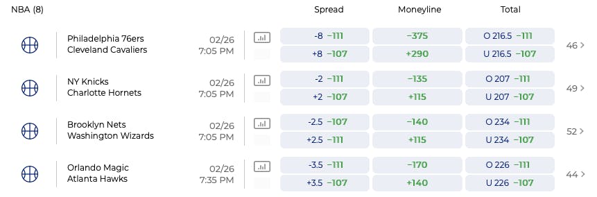 nba spreads today