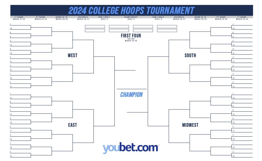 2024 NCAA Tournament bracket, odds, dates, times, and more